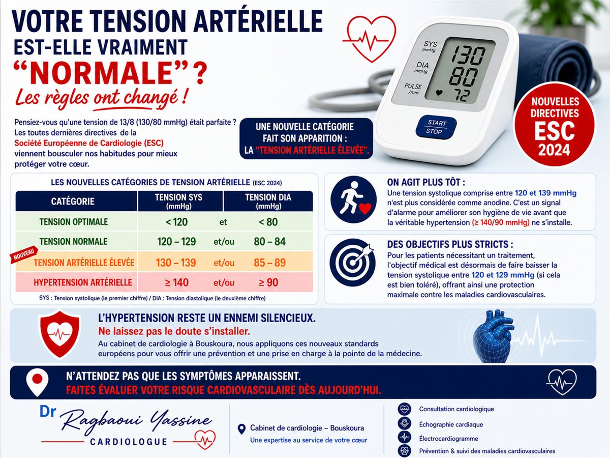 Nouvelles normes de tension artérielle ESC 2024 — cabinet de cardiologie Dr Ragbaoui à Bouskoura